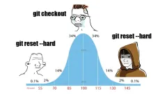 Why I Love: git reset --hard